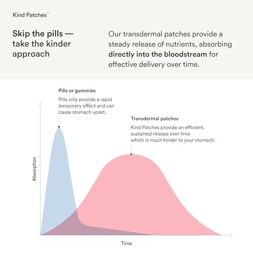 Kind Patches Focus Patches – Mentale Klarheit & kognitive Leistungsfähigkeit – Steigern Sie Ihre Produktivität mit Omega 3, Löwenmähne, L-Theanin, Ginseng – 30 Stück