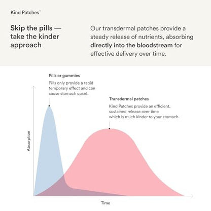 Kind Patches Focus Patches – Mentale Klarheit & kognitive Leistungsfähigkeit – Steigern Sie Ihre Produktivität mit Omega 3, Löwenmähne, L-Theanin, Ginseng – 30 Stück