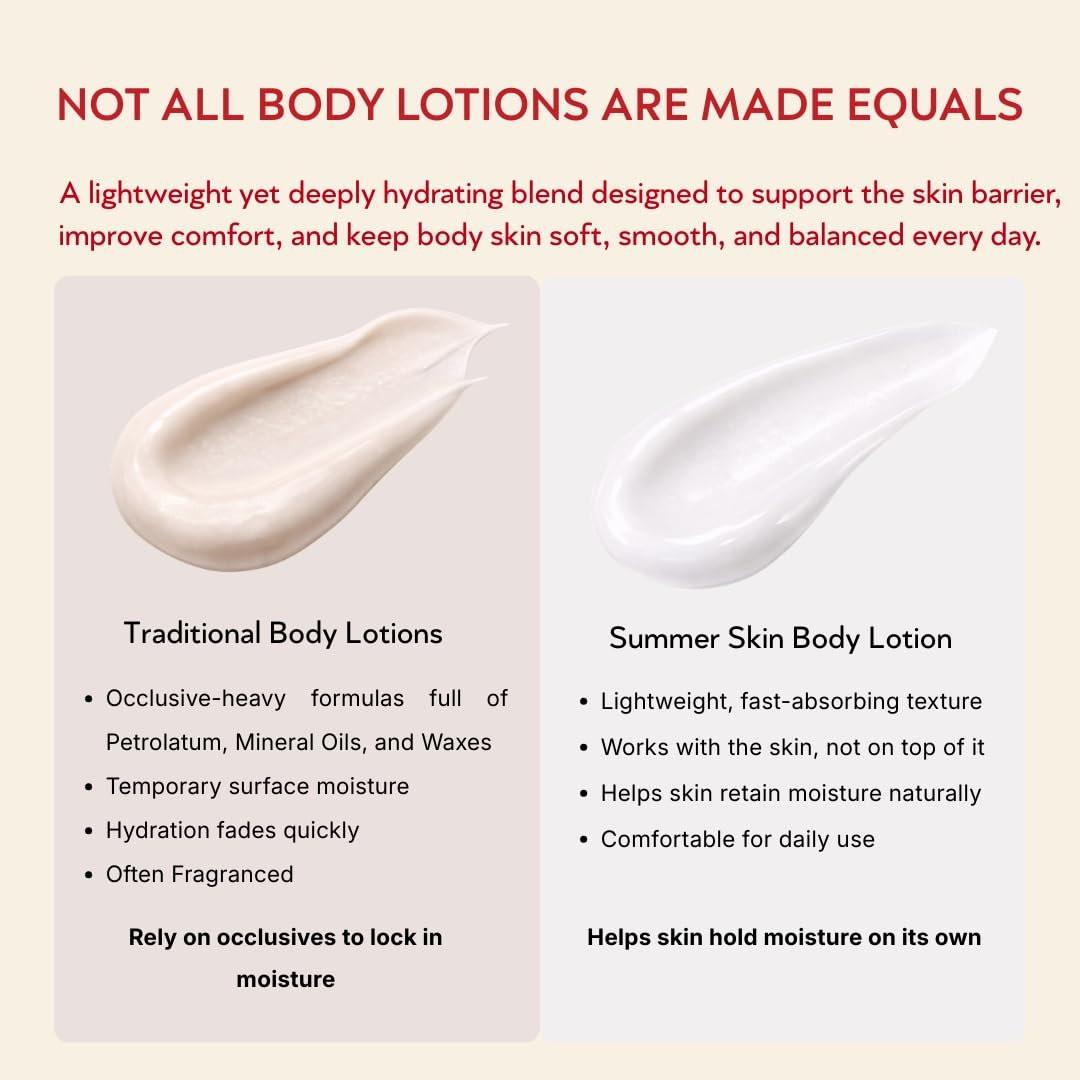 ABI AME Summer Skin Body Serum – Niacinamid Körperserum mit Saccharid-Isomerat – Feuchtigkeitsspendende, leichte Körperlotion für trockene Haut – Schnell einziehend, nicht fettend – Hergestellt in Frankreich – 150 ml