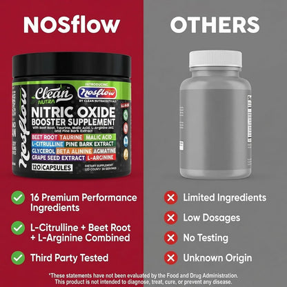 NosFlow Nitric Oxide Supplement für Männer | Rote Beete, Taurin, L-Arginin, Apfelsäure, L-Citrullin, Kiefernrinde, Glycerin, Agmatin, Traubenkern, Vitamin C, B12, B3 von Clean Nutra