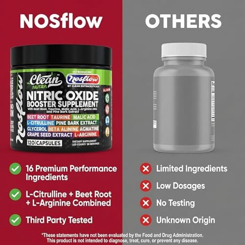 NosFlow Nitric Oxide Supplement für Männer | Rote Beete, Taurin, L-Arginin, Apfelsäure, L-Citrullin, Kiefernrinde, Glycerin, Agmatin, Traubenkern, Vitamin C, B12, B3 von Clean Nutra