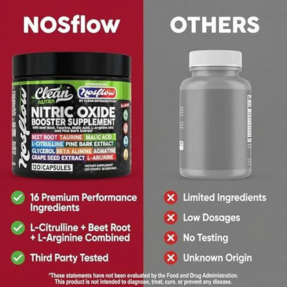 NosFlow Nitric Oxide Supplement für Männer | Rote Beete, Taurin, L-Arginin, Apfelsäure, L-Citrullin, Kiefernrinde, Glycerin, Agmatin, Traubenkern, Vitamin C, B12, B3 von Clean Nutra