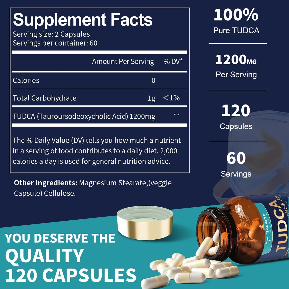 Totaria TUDCA Gallensalze 1200 mg (Tauroursodeoxycholsäure), 120 Kapseln, Hochreines TUDCA Leberpräparat, Leber- und Gallenblasenreinigung & Reparatur, Vegan