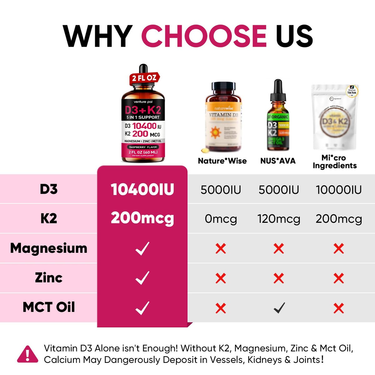 Venture Pal Vitamin D3 10000 IE & K2 (MK-7) 200 mcg mit Magnesium, MCT-Öl, Zink – Zuckerfreies flüssiges Vitamin D für Knochen, Stimmung & Immunsystem – 2 FL OZ, 69 Tage