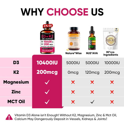 Venture Pal Vitamin D3 10000 IE & K2 (MK-7) 200 mcg mit Magnesium, MCT-Öl, Zink – Zuckerfreies flüssiges Vitamin D für Knochen, Stimmung & Immunsystem – 2 FL OZ, 69 Tage