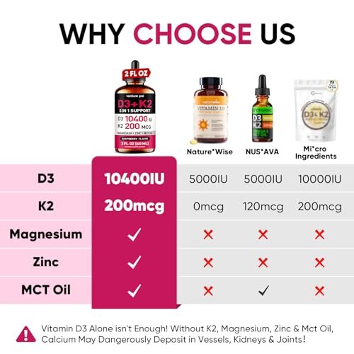 Venture Pal Vitamin D3 10000 IE & K2 (MK-7) 200 mcg mit Magnesium, MCT-Öl, Zink – Zuckerfreies flüssiges Vitamin D für Knochen, Stimmung & Immunsystem – 2 FL OZ, 69 Tage
