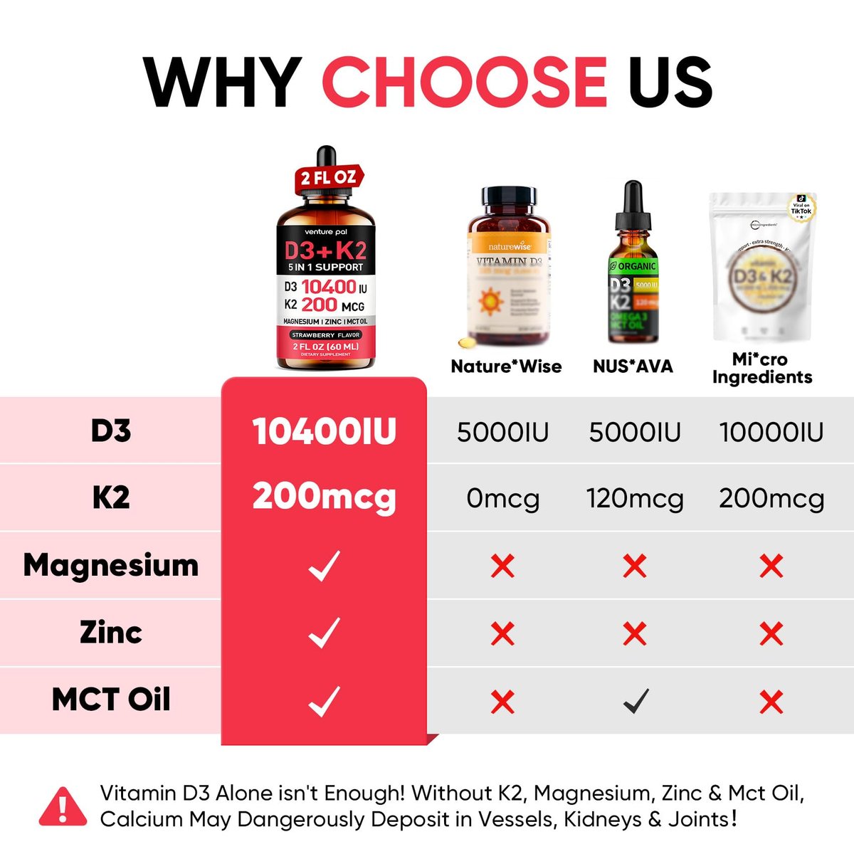 Venture Pal 5-in-1 Vitamin D3 10000 IE & K2 als MK-7 200mcg mit Magnesium, MCT-Öl, Zink, Zuckerfreies Vitamin-D-Liquid für maximale Aufnahme – Knochen-, Stimmungs- und Immununterstützung – 60 ml, 67 Tage