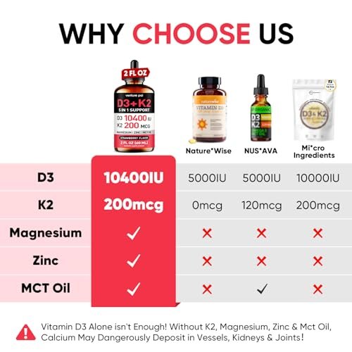 Venture Pal 5-in-1 Vitamin D3 10000 IE & K2 als MK-7 200mcg mit Magnesium, MCT-Öl, Zink, Zuckerfreies Vitamin-D-Liquid für maximale Aufnahme – Knochen-, Stimmungs- und Immununterstützung – 60 ml, 67 Tage
