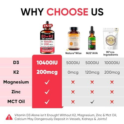 Venture Pal 5-in-1 Vitamin D3 10000 IE & K2 als MK-7 200mcg mit Magnesium, MCT-Öl, Zink, Zuckerfreies Vitamin-D-Liquid für maximale Aufnahme – Knochen-, Stimmungs- und Immununterstützung – 60 ml, 67 Tage