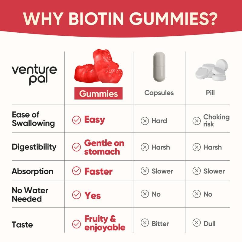 Venture Pal Biotin Gummies mit Kollagen & Keratin – Haarwachstum, Haut- und Nagelstärke Vitamine für Frauen & Männer – Biotin 10000mcg | B-Komplex | Sägepalme – Zuckerfrei, Non-GMO, 60 Stück