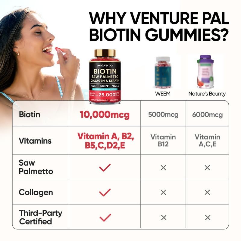 Venture Pal Biotin Gummies mit Kollagen & Keratin – Haarwachstum, Haut- und Nagelstärke Vitamine für Frauen & Männer – Biotin 10000mcg | B-Komplex | Sägepalme – Zuckerfrei, Non-GMO, 60 Stück