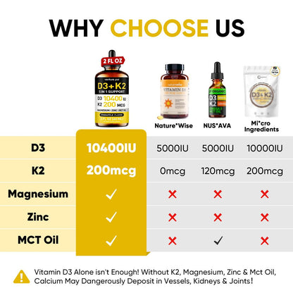 Venture Pal 5-in-1 Vitamin D3 10000 IE & K2 als MK-7 200mcg mit Magnesium, MCT-Öl, Zink – Zuckerfreies Vitamin-D-Liquid für maximale Aufnahme – Knochen-, Stimmungs- und Immununterstützung – 60 ml, 66 Tage