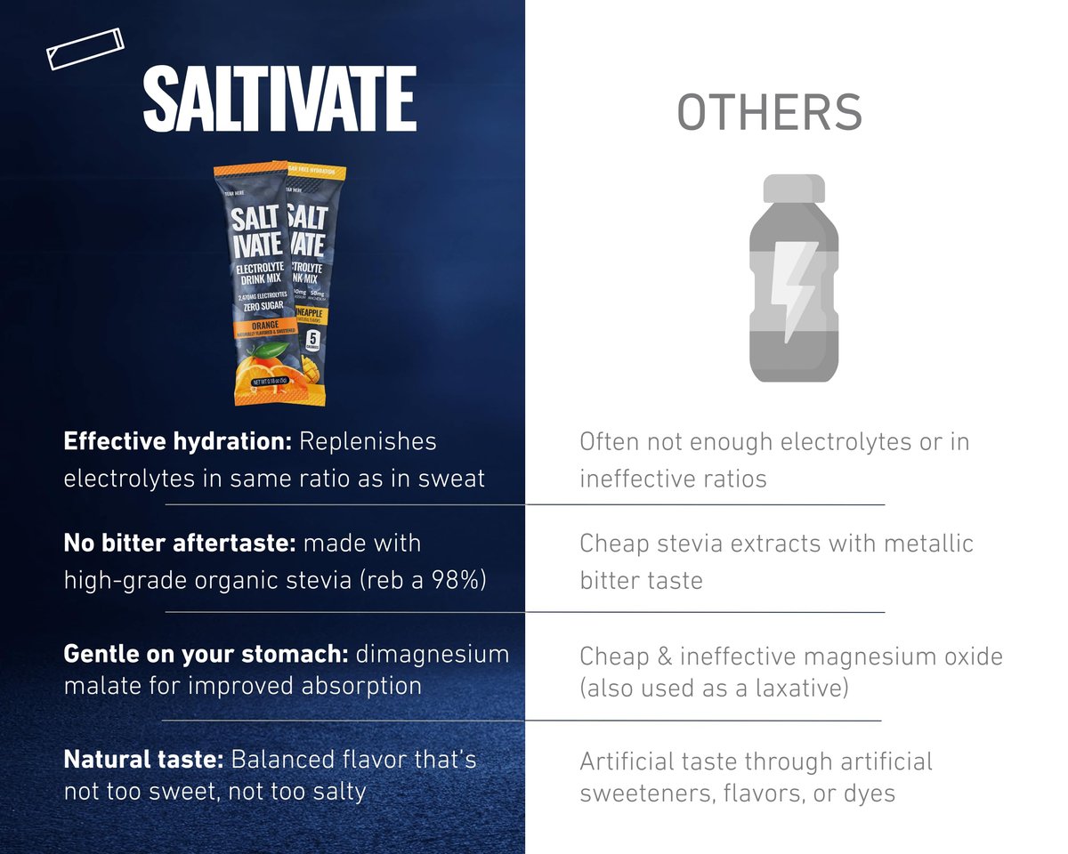 Salty Orange Elektrolyt-Päckchen | HSA FSA | 800 mg Natrium | Stevia-gesüßt & zuckerfreies Elektrolytpulver | Hydration für Schweiß-Wiederherstellung, Fasten, POTS | Ergibt 32 Fl Oz (Packung mit 12)