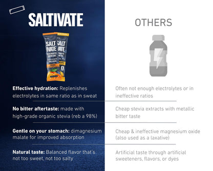 Salty Orange Elektrolyt-Päckchen | HSA FSA | 800 mg Natrium | Stevia-gesüßt & zuckerfreies Elektrolytpulver | Hydration für Schweiß-Wiederherstellung, Fasten, POTS | Ergibt 32 Fl Oz (Packung mit 12)