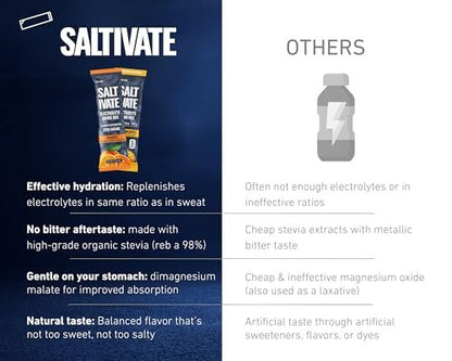 Salty Orange Elektrolyt-Päckchen | HSA FSA | 800 mg Natrium | Stevia-gesüßt & zuckerfreies Elektrolytpulver | Hydration für Schweiß-Wiederherstellung, Fasten, POTS | Ergibt 32 Fl Oz (Packung mit 12)