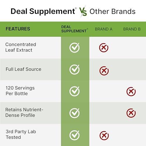 Moringa Kapseln 240 Kapseln – 4 Monate Vorrat – Höchste Reinheit Reiner Moringa Blattextrakt – Komplettes grünes Superfood für Energie, Haut & Immunsystem*