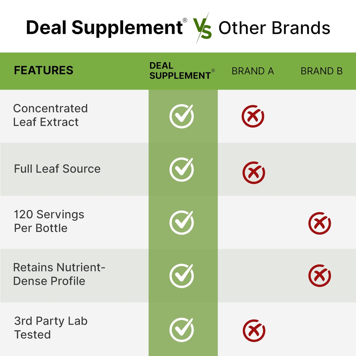 Moringa Kapseln 240 Kapseln – 4 Monate Vorrat – Höchste Reinheit Reiner Moringa Blattextrakt – Komplettes grünes Superfood für Energie, Haut & Immunsystem*