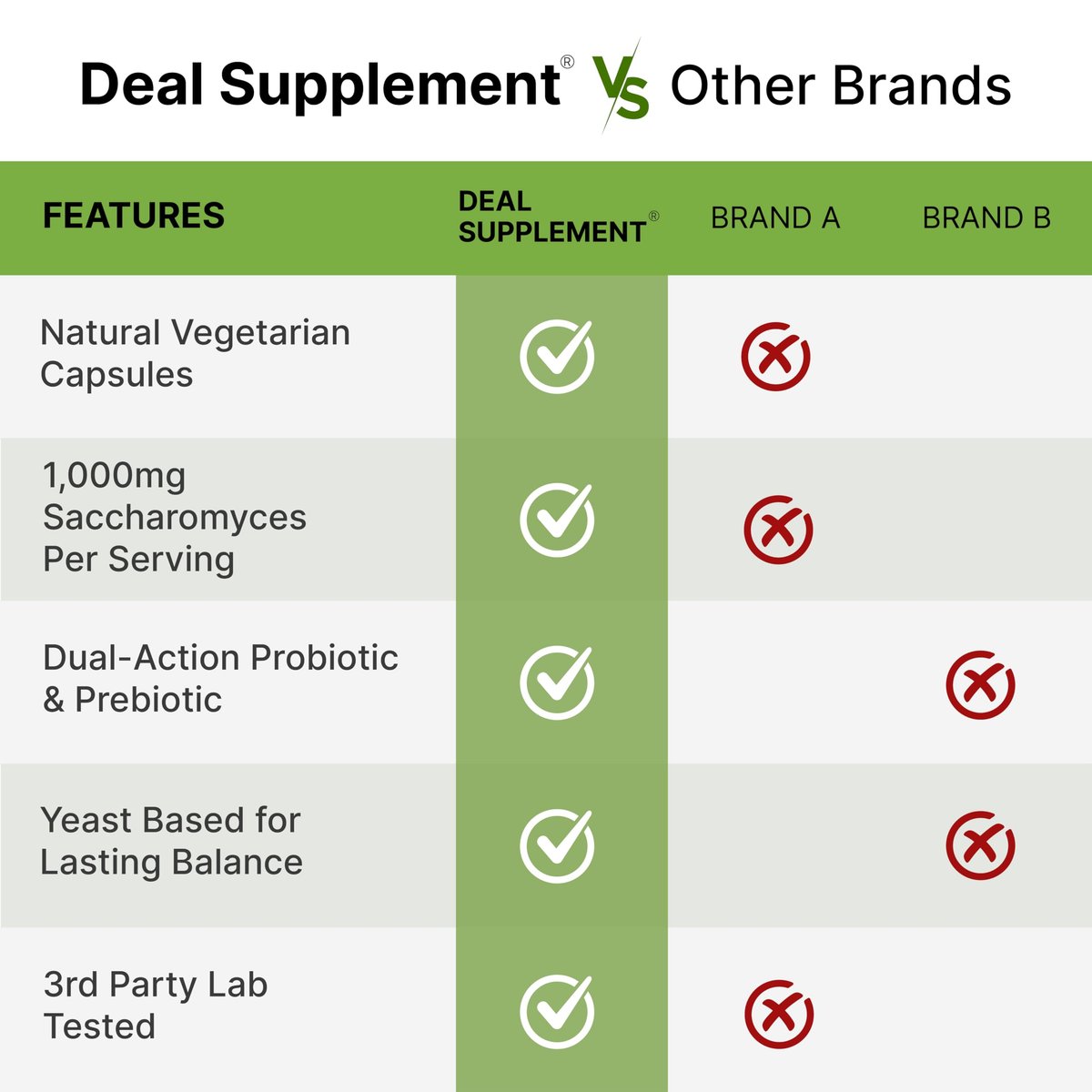 Saccharomyces Boulardii Probiotika + FOS Präbiotika, 10 Milliarden KBE, 240 vegane Kapseln – Probiotikum & Präbiotikum für Frauen & Männer – Unterstützung für Darm, Immunsystem & Verdauung – Nicht-GVO