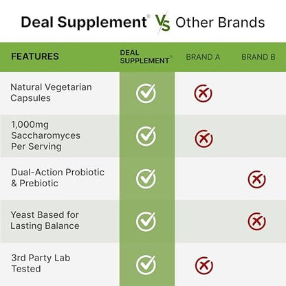 Saccharomyces Boulardii Probiotika + FOS Präbiotika, 10 Milliarden KBE, 240 vegane Kapseln – Probiotikum & Präbiotikum für Frauen & Männer – Unterstützung für Darm, Immunsystem & Verdauung – Nicht-GVO