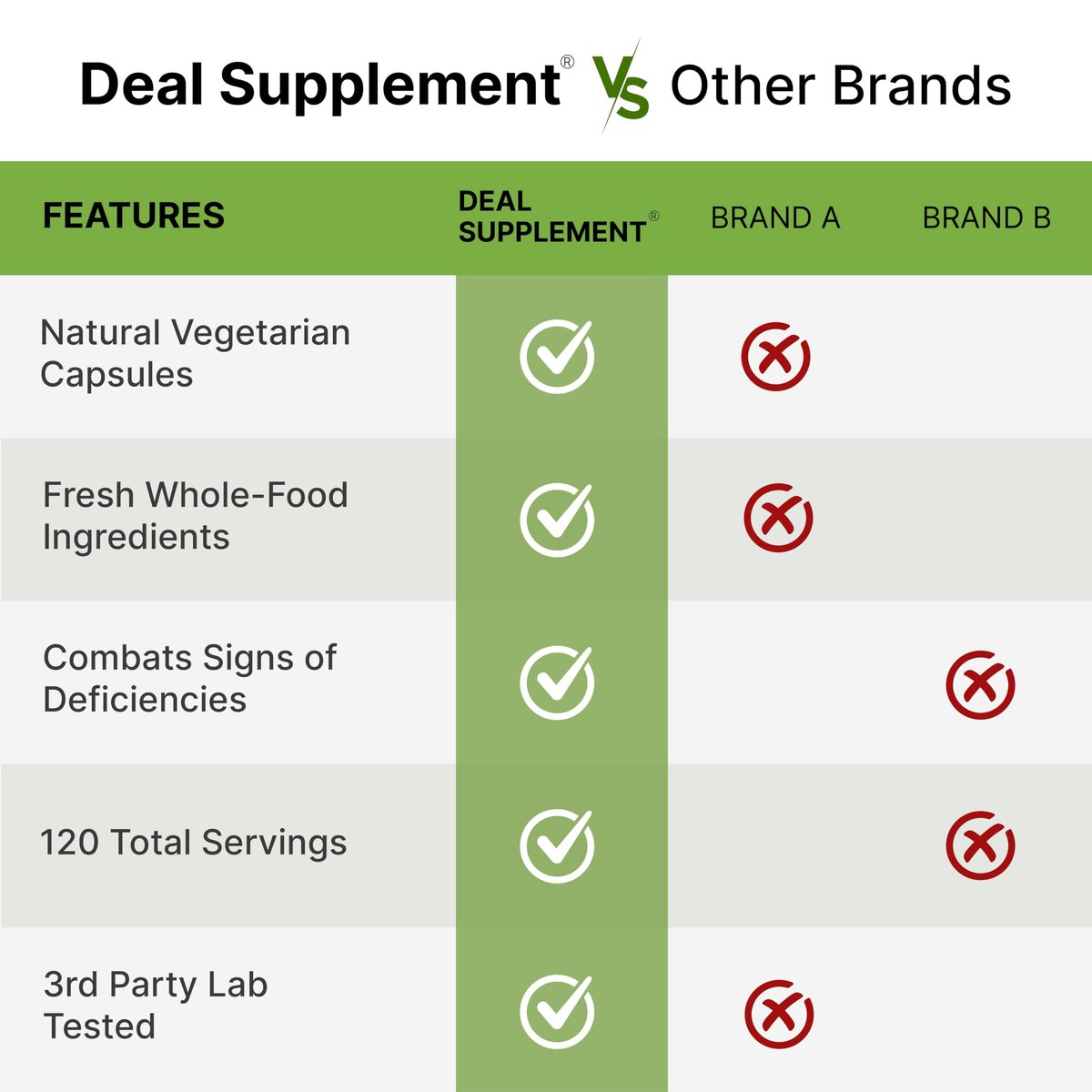 Nature’s Fruits & Veggies Supplement, 240 Veggie Kapseln – 80 Vollwert-Superfoods für das tägliche Gleichgewicht – 40 Früchte mit 40 Gemüse- und Grünpflanzen – Nicht-GVO, Glutenfrei