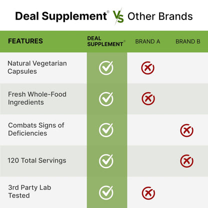 Nature’s Fruits & Veggies Supplement, 240 Veggie Kapseln – 80 Vollwert-Superfoods für das tägliche Gleichgewicht – 40 Früchte mit 40 Gemüse- und Grünpflanzen – Nicht-GVO, Glutenfrei