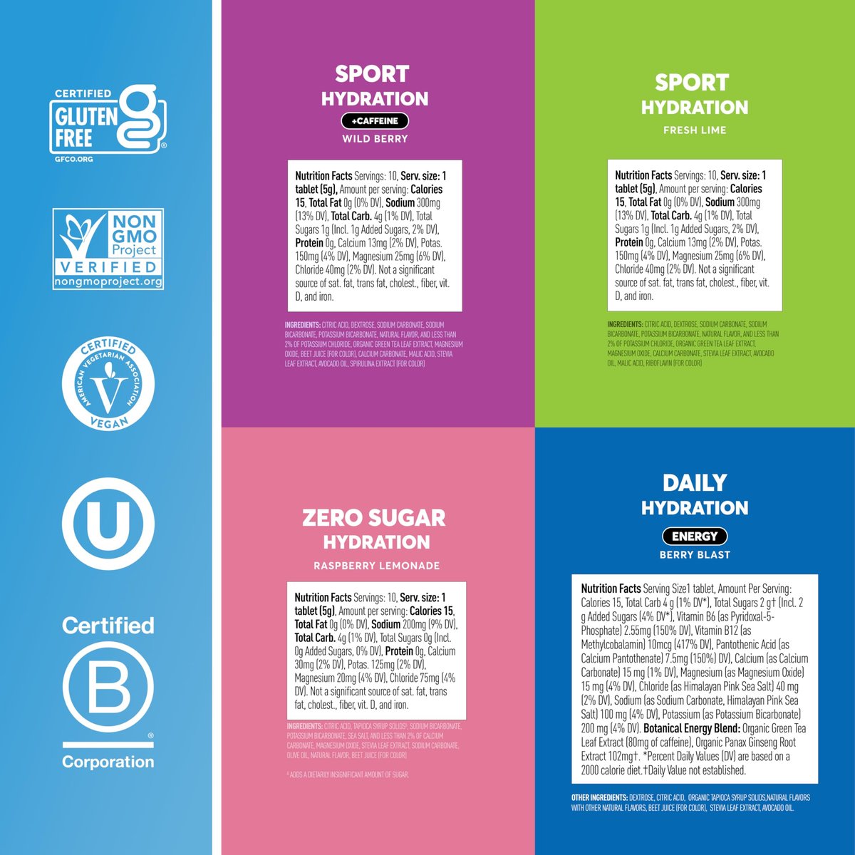 Nuun Hydration Elektrolyt-Tabletten – Natrium, Kalium, Chlorid, Calcium, Magnesium, 1g & 0g Zucker Getränkemischung | Vegan, Glutenfrei, Nicht-GVO | Komplettpackung, gemischte Geschmacksrichtungen, 4er-Pack (40 Portionen insgesamt)
