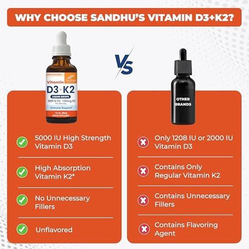 Sandhu's Vitamin D3 K2 Tropfen für Erwachsene | 5000 IE D3 flüssig, 120 µg K2 Nahrungsergänzungsmittel 1 Fl Oz (1er-Pack) | D3K2 unterstützt optimale Aufnahme, Energie, Immunsystem, Muskelfunktion für Männer & Frauen
