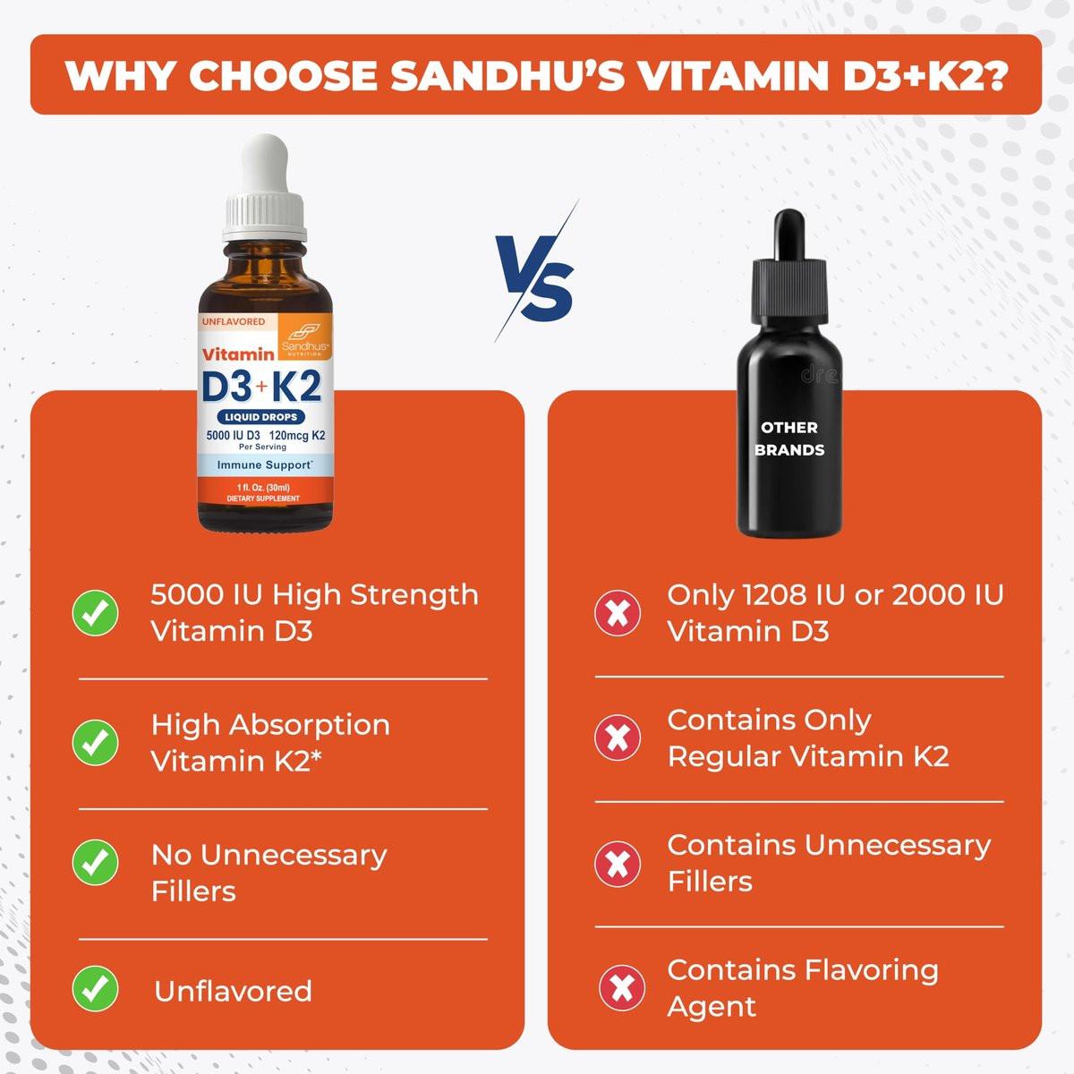 Sandhu's Vitamin D3 K2 Tropfen für Erwachsene | 5000 IE D3 flüssig, 120 µg K2 Nahrungsergänzungsmittel 1 Fl Oz (1er-Pack) | D3K2 unterstützt optimale Aufnahme, Energie, Immunsystem, Muskelfunktion für Männer & Frauen