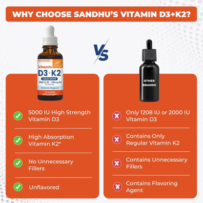 Sandhu's Vitamin D3 K2 Tropfen für Erwachsene | 5000 IE D3 flüssig, 120 µg K2 Nahrungsergänzungsmittel 1 Fl Oz (1er-Pack) | D3K2 unterstützt optimale Aufnahme, Energie, Immunsystem, Muskelfunktion für Männer & Frauen