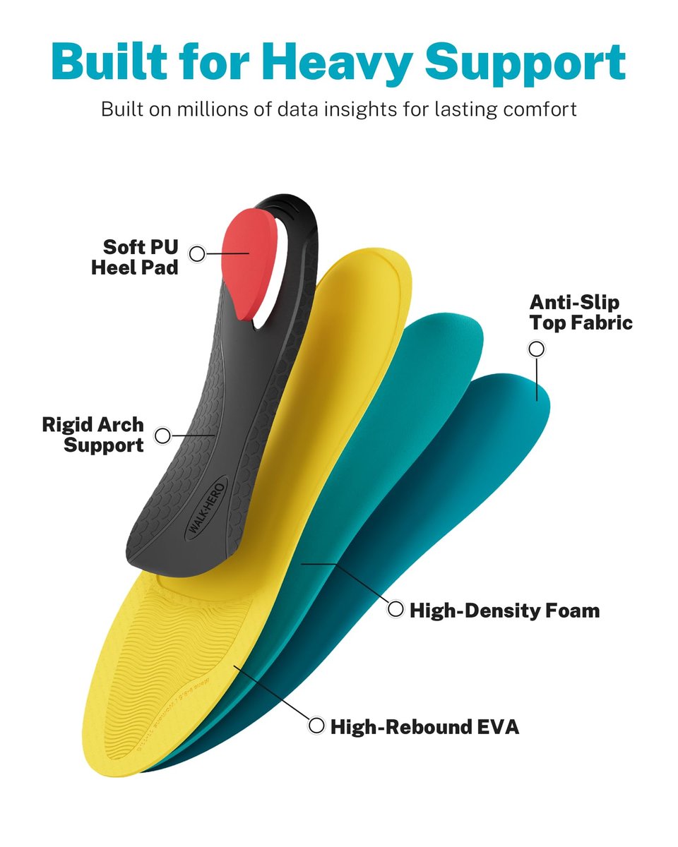 WalkHero Schwere Lasten Schmerzlindernde Einlegesohlen, 100+ kg Hohe Fußgewölbeunterstützung Orthotics Einlagen für Plantarfasziitis, Plattfüße, Pronation und Fersenschmerzen (Herren 40-42 | Damen 42-43, Korallen-Grün)