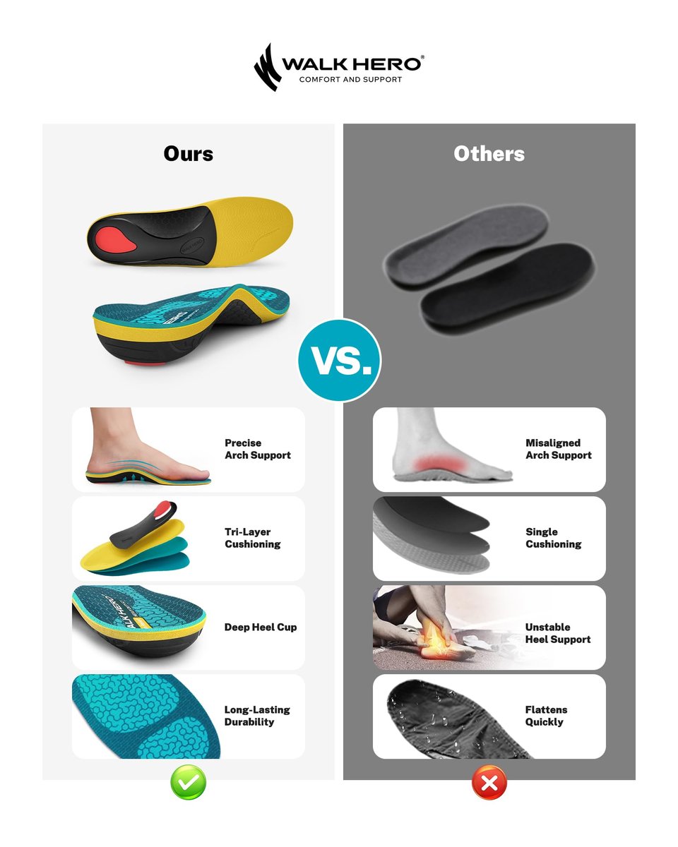 WalkHero Schwere Lasten Schmerzlindernde Einlegesohlen, 100+ kg Hohe Fußgewölbeunterstützung Orthotics Einlagen für Plantarfasziitis, Plattfüße, Pronation und Fersenschmerzen (Herren 40-42 | Damen 42-43, Korallen-Grün)