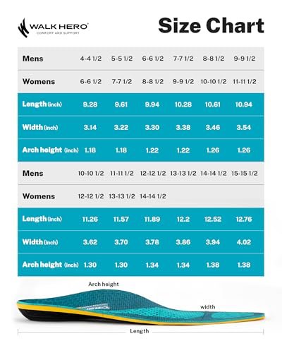 WalkHero Starke Plantarfasziitis-Einlegesohlen, 220+ lbs Fußgewölbestütze für Schmerzlinderung, Flache Füße Einlagen mit Stoßdämpfung (Herren 11-11.5 | Damen 13-13.5, Korallengrün)