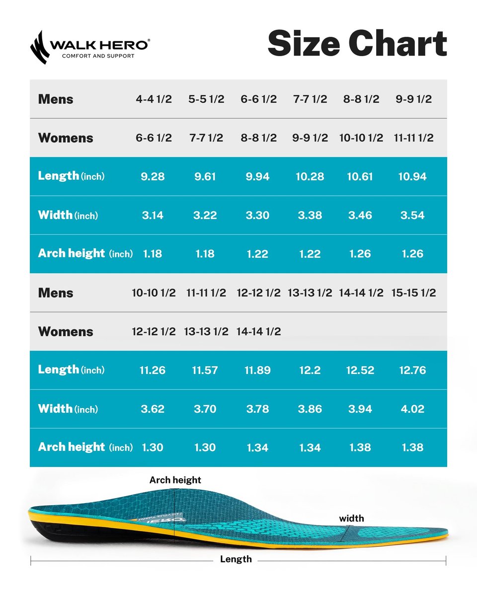 WalkHero Schwere Lasten Schmerzlindernde Einlegesohlen, 100+ kg Hohe Fußgewölbeunterstützung Orthotics Einlagen für Plantarfasziitis, Plattfüße, Pronation und Fersenschmerzen (Herren 40-42 | Damen 42-43, Korallen-Grün)