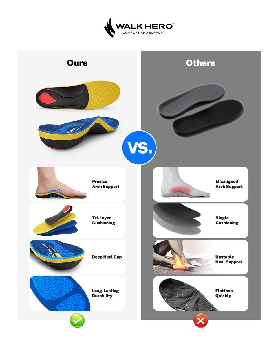 WalkHero Heavy Duty High Arch Support Einlegesohlen, 220+ lbs Hohe Fußgewölbeunterstützung Orthotische Einlagen für Plantarfasziitis, Plattfüße, Pronation und Fersenschmerz (Herren 10-10,5 | Damen 12-12,5, Gletscherblau)