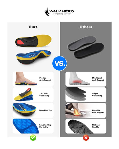 WalkHero Heavy Duty High Arch Support Einlegesohlen, 220+ lbs Hohe Fußgewölbeunterstützung Orthotische Einlagen für Plantarfasziitis, Plattfüße, Pronation und Fersenschmerz (Herren 10-10,5 | Damen 12-12,5, Gletscherblau)