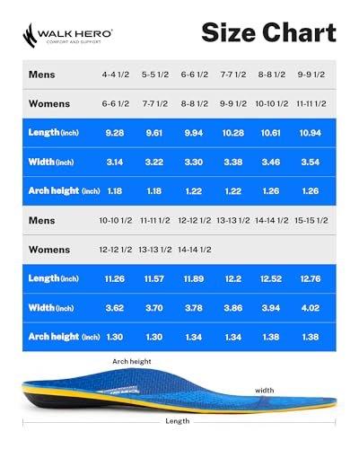 WalkHero Starke Plantarfasziitis-Einlegesohlen für schweres Gewicht, 220+ lbs, starke Fußgewölbeunterstützung, orthopädische Einlagen zur Schmerzlinderung, Arbeitsschuh-Einlegesohlen (Herren 7-7.5 | Damen 9-9.5, Gletscherblau)