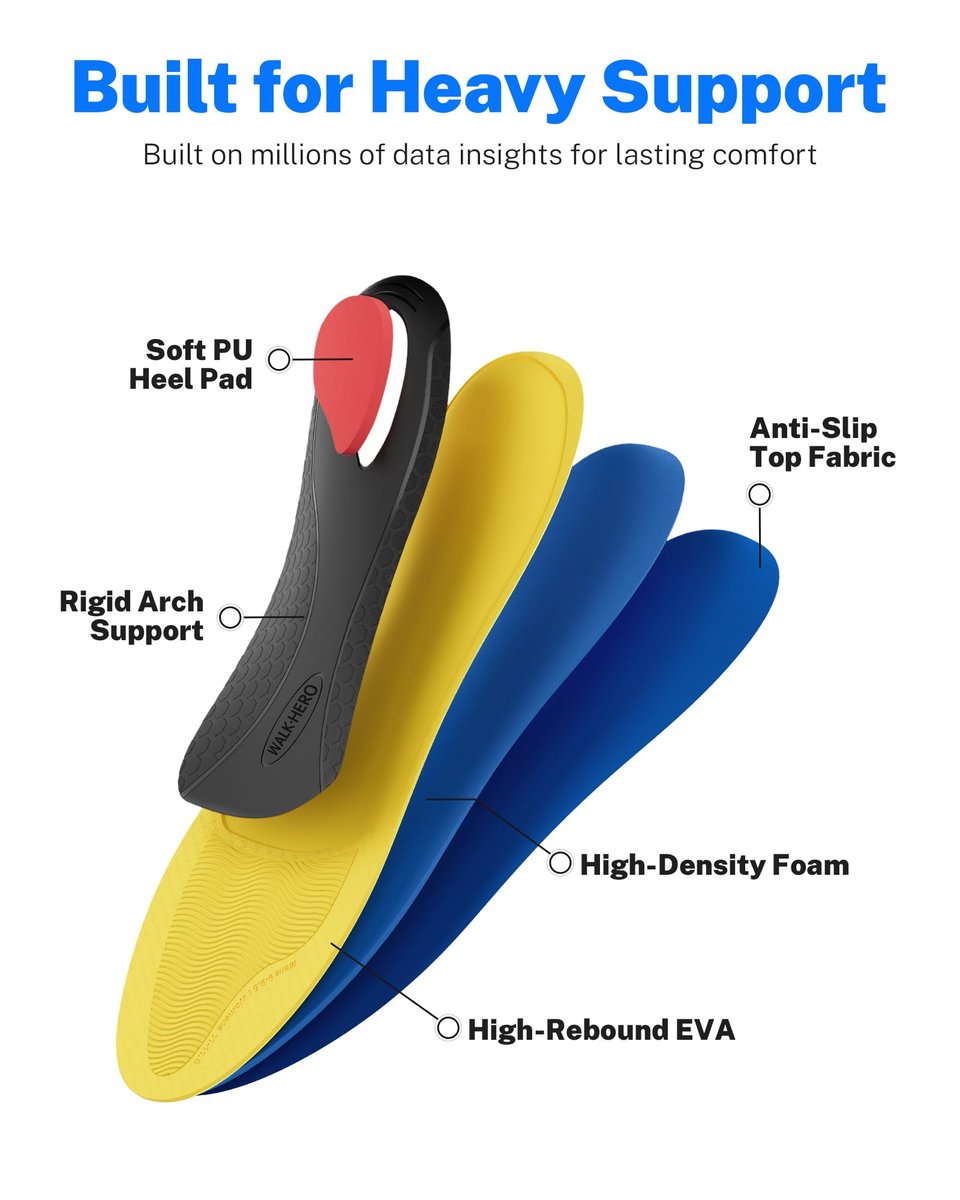 WalkHero Heavy Duty High Arch Support Einlegesohlen, 220+ lbs Hohe Fußgewölbeunterstützung Orthotische Einlagen für Plantarfasziitis, Plattfüße, Pronation und Fersenschmerz (Herren 10-10,5 | Damen 12-12,5, Gletscherblau)