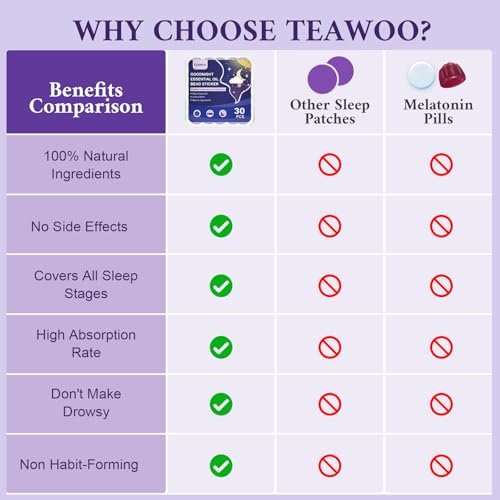 TEAWOO Kinder Schlafpflaster – Gute Nacht Schlaföl Perlen Aufkleber (30 Stück, für bis zu 120 Nächte) – Verbesserte Sweet Dream Formel mit 100% natürlichen Pflanzeninhaltsstoffen