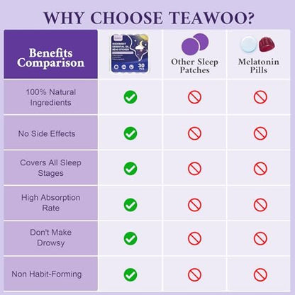TEAWOO Kinder Schlafpflaster – Gute Nacht Schlaföl Perlen Aufkleber (30 Stück, für bis zu 120 Nächte) – Verbesserte Sweet Dream Formel mit 100% natürlichen Pflanzeninhaltsstoffen