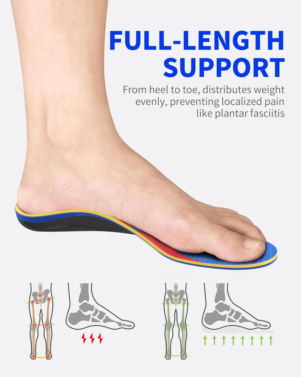 WalkHero Fußgewölbe-Stützeinlagen - Plantarfasziitis-Einlagen Schmerzlinderung, Orthopädische Einlagen gegen Fußermüdung und Druck für stundenlanges Stehen, Herren 7-7,5 | Damen 9-9,5