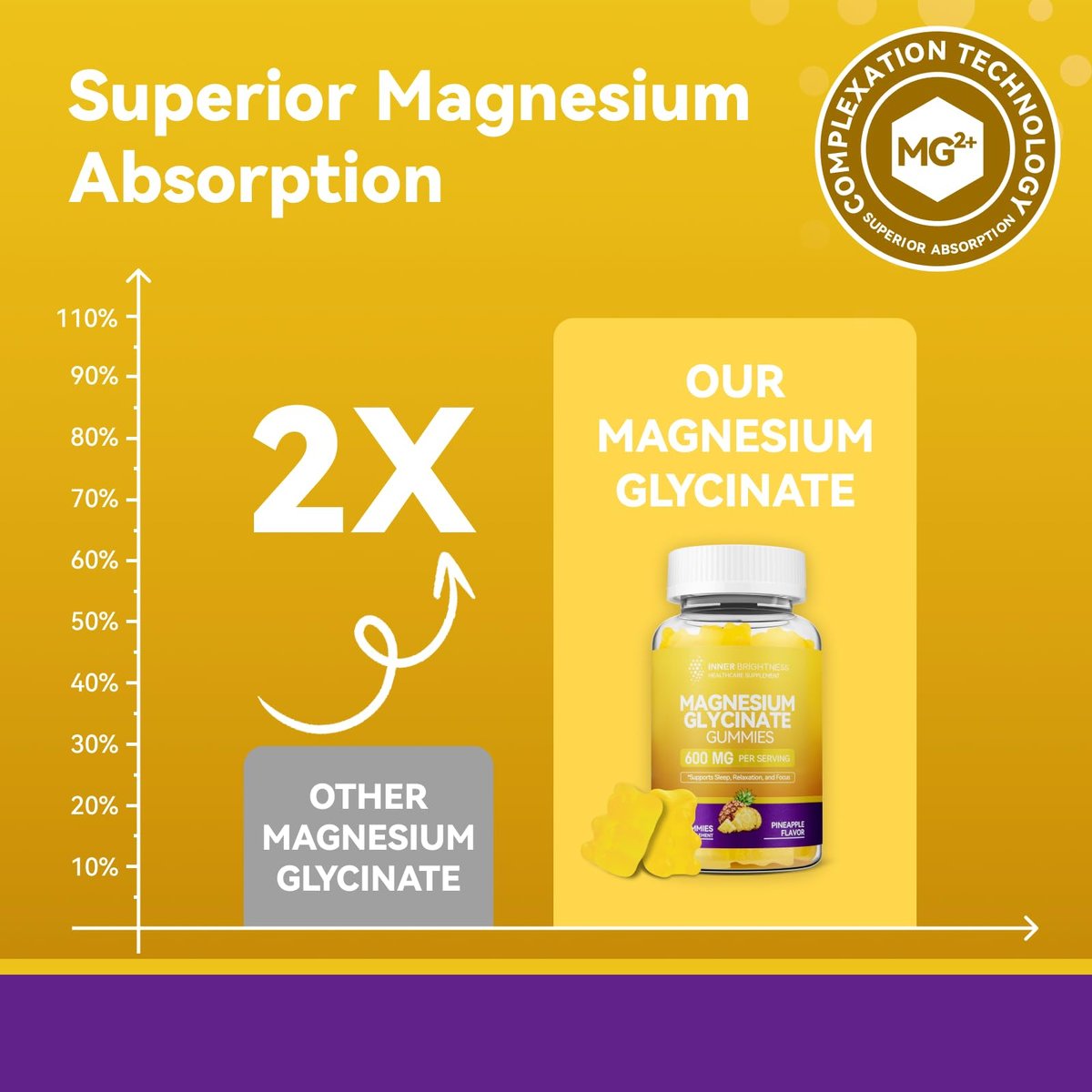 Magnesiumglycinat Gummibärchen 600 mg – Non-GMO, glutenfrei, Magnesium Gummis für Erwachsene & Kinder, Schlaf, Entspannung & Konzentration, Ananasgeschmack, 60 Stück