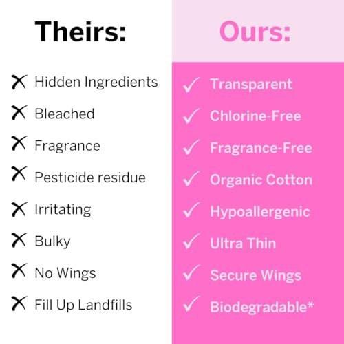 Pixie Bio-Baumwolle Ultradünne Nachtbinden für Damen – Extra starke Saugfähigkeit mit Flügeln – Auslaufsicher, hypoallergen & unparfümiert – Kompostierbar, biologisch abbaubar – FSA-berechtigt – 12 Stück