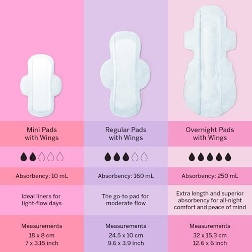 Pixie Bio-Baumwolle Ultra Dünne Mini Slipeinlagen für Teenager – mit Flügeln – leichte Saugfähigkeit – hypoallergen, unparfümiert & biologisch abbaubar – FSA-berechtigt – 64 Stück