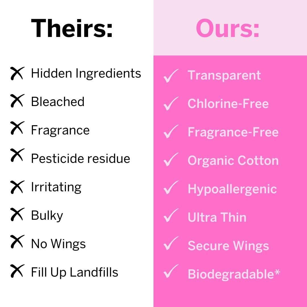 Pixie Bio-Baumwolle Ultradünne Nachtbinden für Damen – Extra starke Saugfähigkeit mit Flügeln – Auslaufsicher, hypoallergen & unparfümiert – Kompostierbar, biologisch abbaubar – FSA-berechtigt – 12 Stück