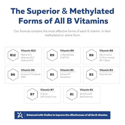 Bioaktiver Vitamin B-Komplex – Blutstrombereit, methylierter B-Komplex mit Methylfolat, 3 bioaktiven Formen von B12, BenfoPure® B1 & Pantesin® B5 – 12 B-Vitamine in klinischen Dosen – 60 Portionen