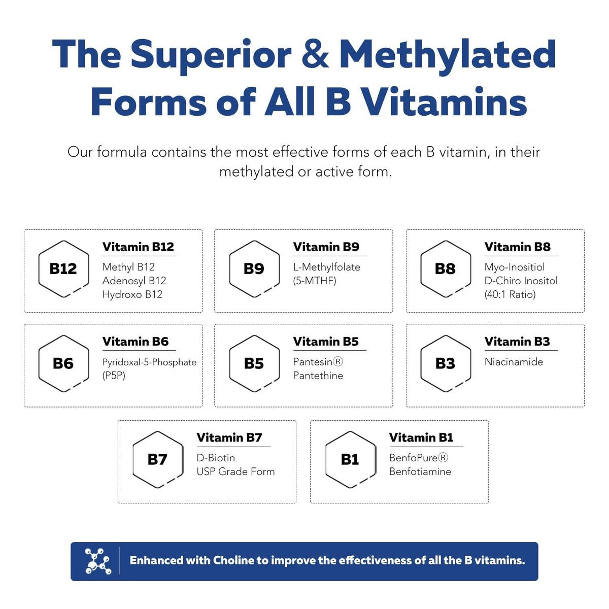 Bioaktiver Vitamin B-Komplex – Blutstrombereit, methylierter B-Komplex mit Methylfolat, 3 bioaktiven Formen von B12, BenfoPure® B1 & Pantesin® B5 – 12 B-Vitamine in klinischen Dosen – 60 Portionen