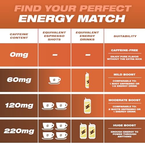 Wild 120mg Koffein-Pouches Nikotinfrei Karamell-Kaffee - 20 Energy Pouches - Koffein-Pouch