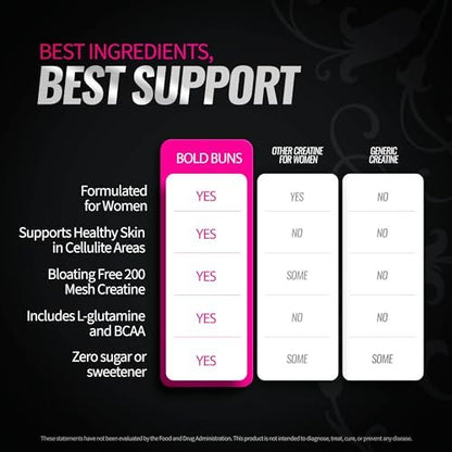 Bold Buns Creatine für Frauen – Supplement mit Kollagen & BCAA – Unterstützt Muskelaufbau, Regeneration, Hautelastizität, gesundes Haar & Nägel (30 Portionen, ungesüßt)