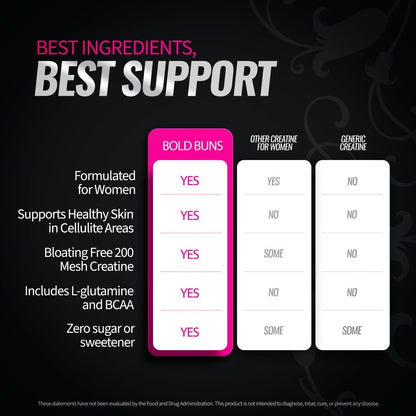 Bold Buns Creatine für Frauen – Supplement mit Kollagen & BCAA – Unterstützt Muskelaufbau, Regeneration, Hautelastizität, gesundes Haar & Nägel (30 Portionen, ungesüßt)