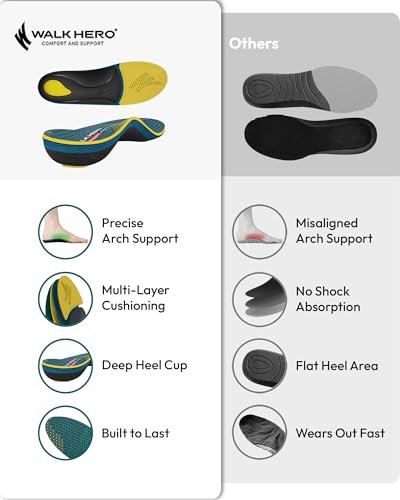 Walkhero Fersenstützeinlagen für Damen und Herren - Plantarfasziitis Einlegesohlen mit Max Cushion, Orthopädische Einlagen für Fersenschmerzlinderung, Arbeitsschuhe, Stehen den ganzen Tag (Herren 6-6.5 | Damen 8-8.5, Herbstgelb)